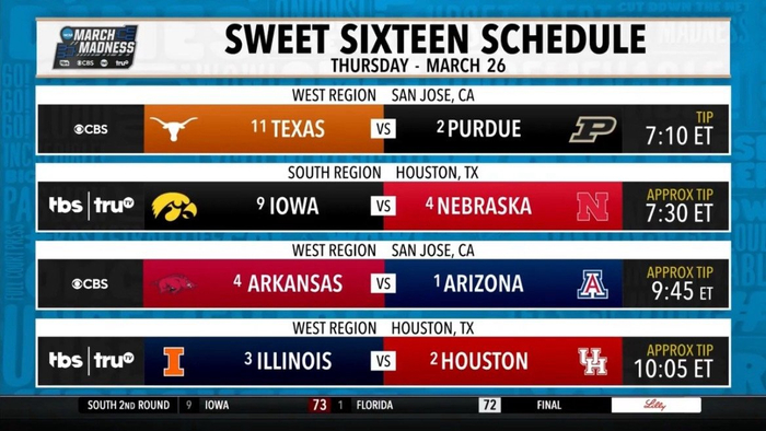 NCAA甜蜜16强赛程揭晓 多场强强对话引关注