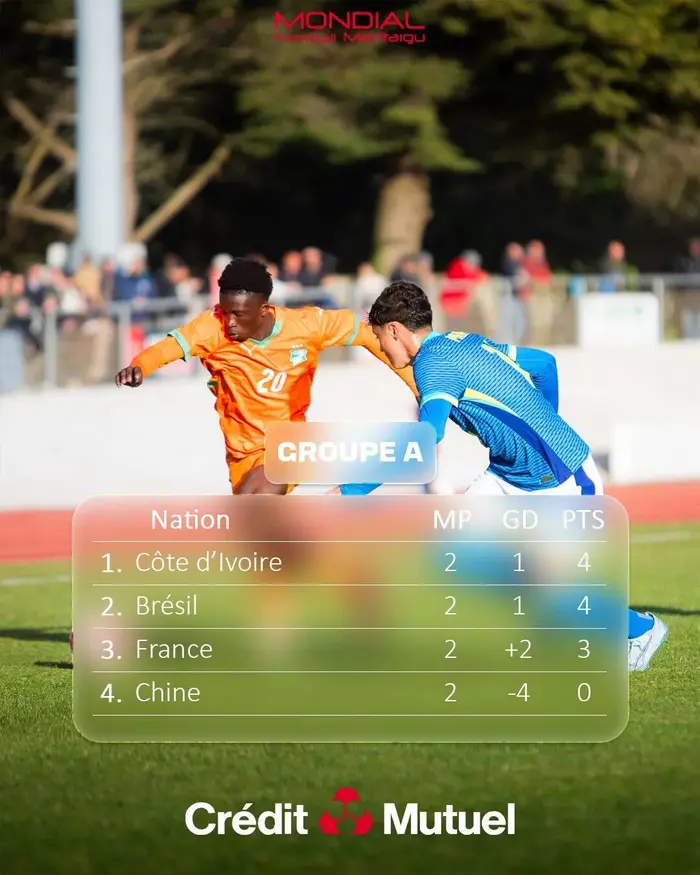 U16国足0-1巴西暴露青训体系差距